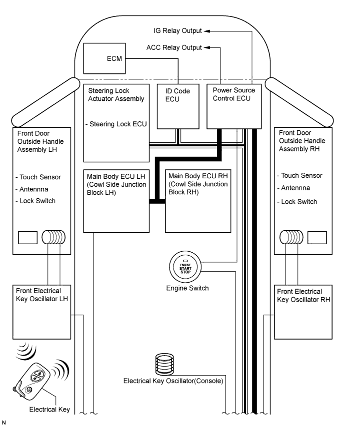 Lexus Is250, Is220D. Gse20 Ale20.Door Lock.Power Door Lock Control System.Entry And Start System  System Diagram