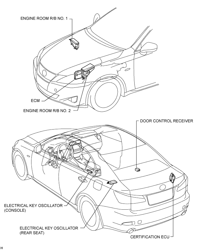 Lexus Is250, Is220D. Gse20 Ale20.2Ad-Fhv Starting.Starting System.Entry And Start System  Parts Location