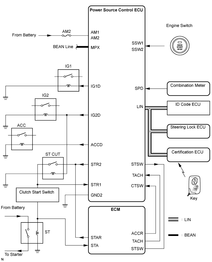 Lexus Is250, Is220D. Gse20 Ale20.2Ad-Fhv Starting.Starting System.Entry And Start System Engine Does Not Start