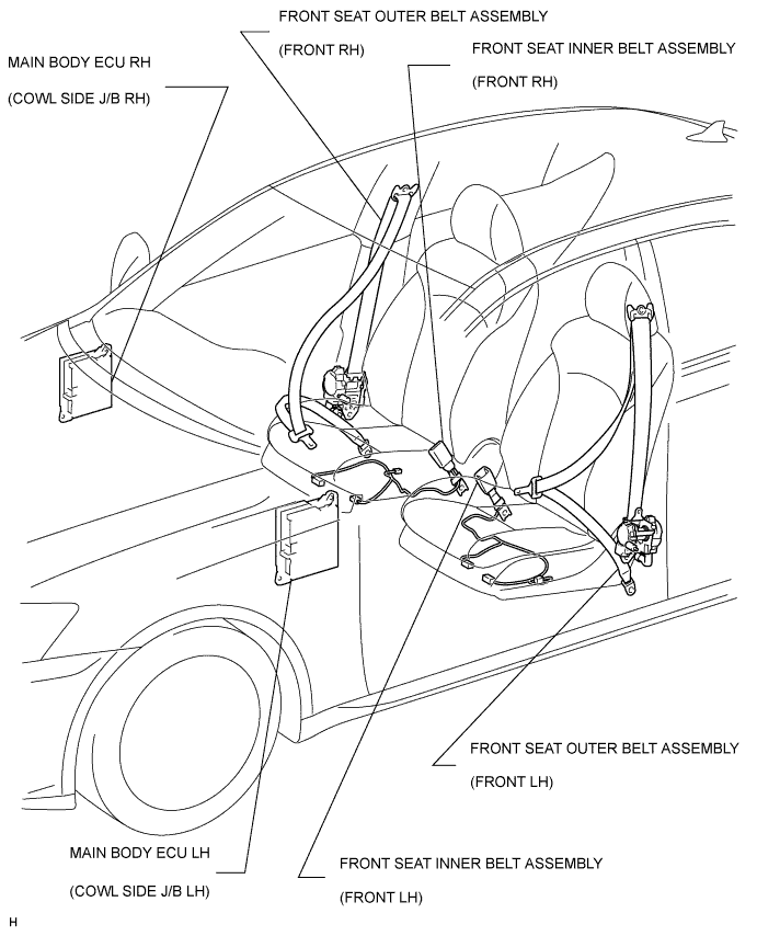 Lexus Is250, Is220D. Gse20 Ale20.Seat Belt.Occupant Detection Sensor (For Manual Seat).Seat Belt Tension Reducer  Parts Location