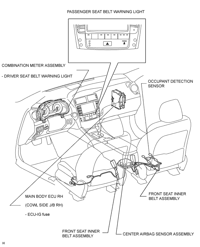 Lexus Is250, Is220D. Gse20 Ale20.Seat Belt.Occupant Detection Sensor (For Manual Seat).Seat Belt Warning System  Parts Location