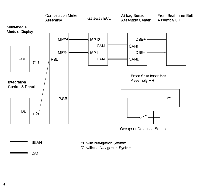 Lexus Is250, Is220D. Gse20 Ale20.Seat Belt.Occupant Detection Sensor (For Manual Seat).Seat Belt Warning System  System Diagram