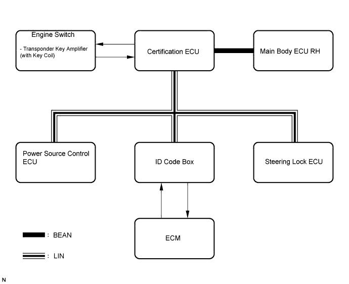 Lexus Is250, Is220D. Gse20 Ale20.Engine Immobiliser.Engine Immobiliser System (For 2Ad-Fhv).Engine Immobiliser System (For 2Ad-Fhv) System Diagram