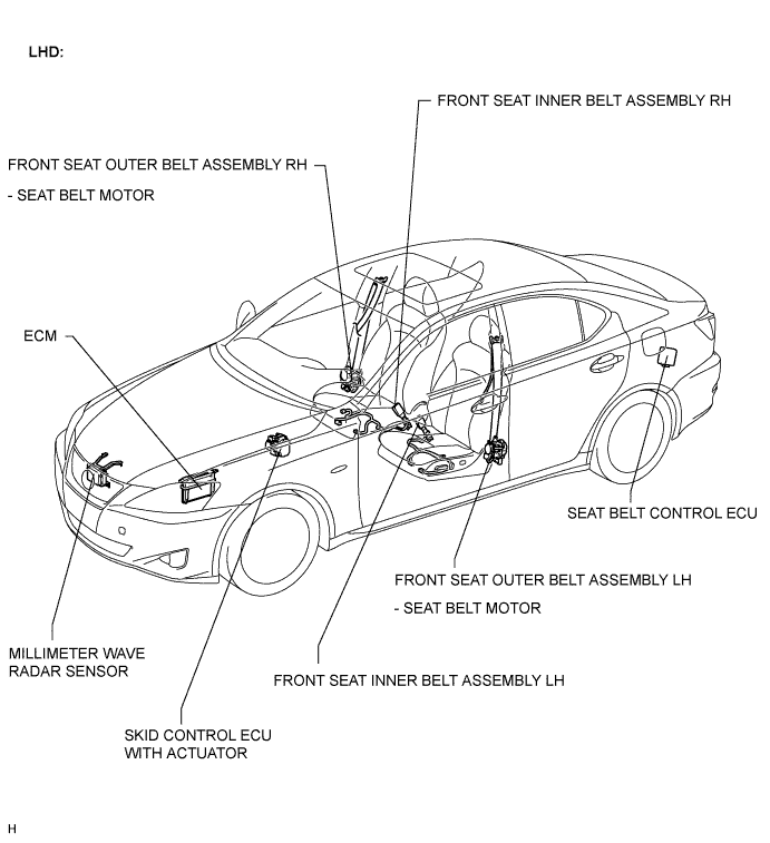 Lexus Is250, Is220D. Gse20 Ale20.Pre-Crash Safety.Pre-Crash Safety System.Pre-Crash Safety System  Parts Location