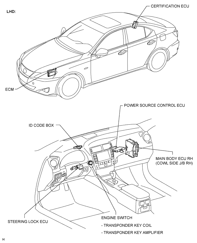 Lexus Is250, Is220D. Gse20 Ale20.Engine Immobiliser.Engine Immobiliser System (For 2Ad-Fhv).Engine Immobiliser System (For 2Ad-Fhv)  Parts Location
