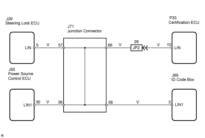 Lexus Is250, Is220D. Gse20 Ale20.Engine Immobiliser.Engine Immobiliser System (For 2Ad-Fhv).
Dtc
  B2785  Communication Malfunction Between Ecus Connected By Lin