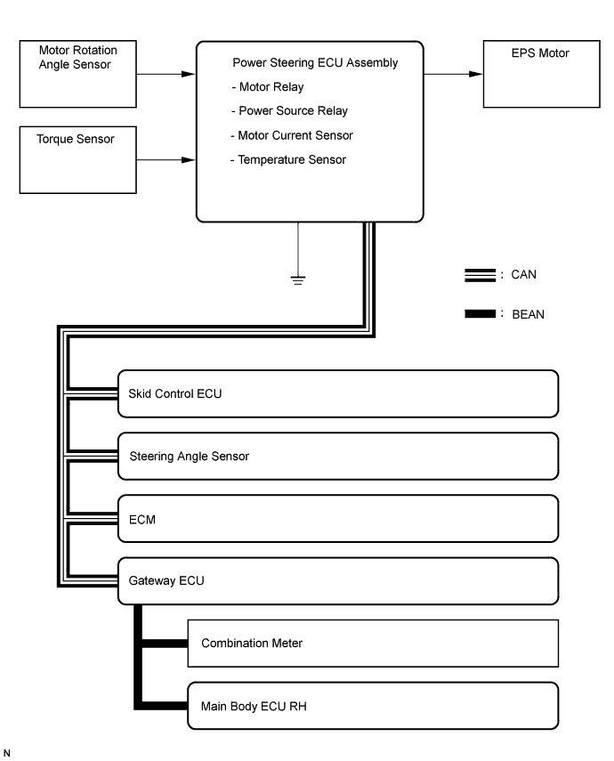 Lexus Is250, Is220D. Gse20 Ale20.Power Steering.Power Steering System.Electronic Power Steering System System Diagram