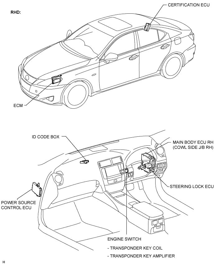 Lexus Is250, Is220D. Gse20 Ale20.Engine Immobiliser.Engine Immobiliser System (For 2Ad-Fhv).Engine Immobiliser System (For 2Ad-Fhv)  Parts Location