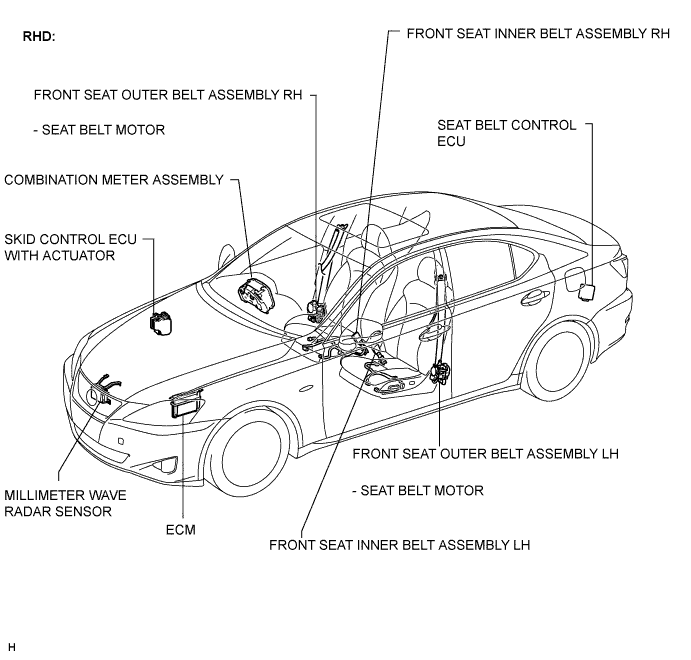 Lexus Is250, Is220D. Gse20 Ale20.Pre-Crash Safety.Pre-Crash Safety System.Pre-Crash Safety System  Parts Location