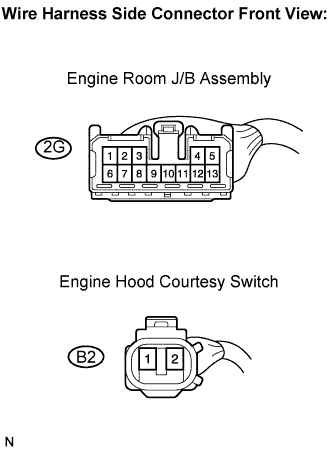 Lexus Is250, Is220D. Gse20 Ale20.Theft Deterrent.Theft Deterrent System (W/ Intrusion Sensor).Theft Deterrent System (W/ Intrusion Sensor)  Engine Hood Courtesy Switch Circuit