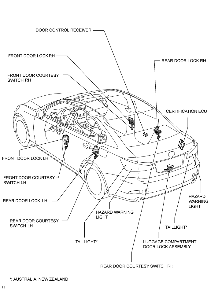 Lexus Is250, Is220D. Gse20 Ale20.Door Lock.Power Door Lock Control System.Wireless Door Lock Control System  Parts Location