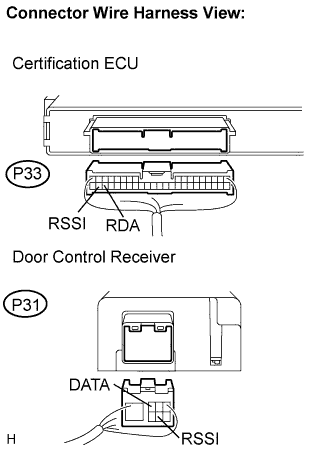 Lexus Is250, Is220D. Gse20 Ale20.Door Lock.Power Door Lock Control System.
Dtc
  B1242  Wireless Door Lock Tuner Circuit Malfunction