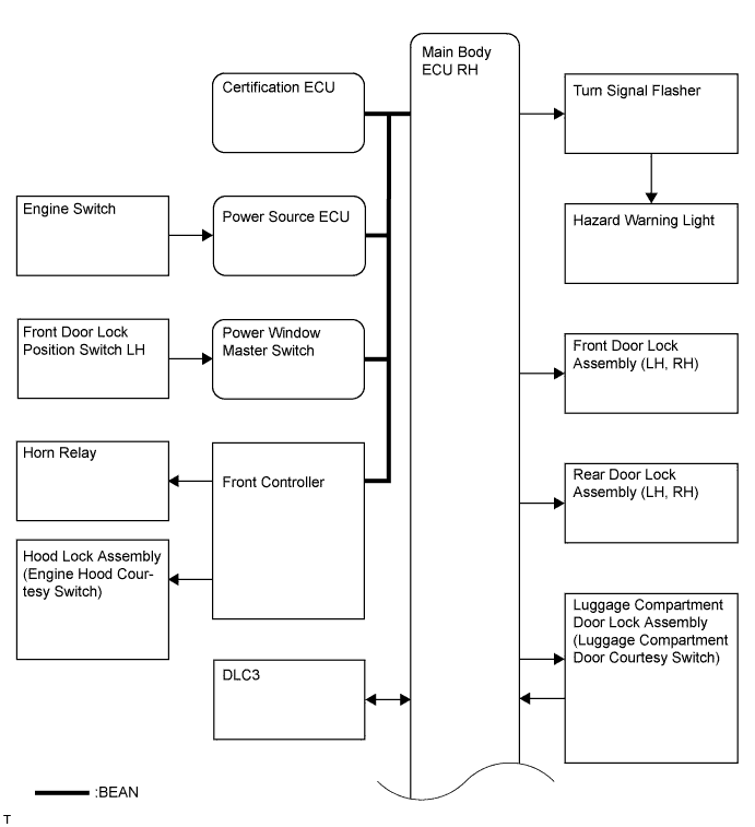 Lexus Is250, Is220D. Gse20 Ale20.Theft Deterrent.Theft Deterrent System (W/ Intrusion Sensor).Theft Deterrent System (W/O Intrusion Sensor) System Diagram