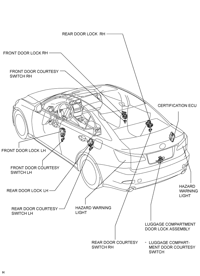 Lexus Is250, Is220D. Gse20 Ale20.Theft Deterrent.Theft Deterrent System (W/ Intrusion Sensor).Theft Deterrent System (W/O Intrusion Sensor)  Parts Location