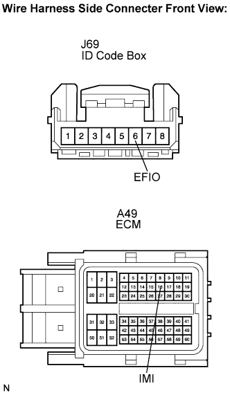 Lexus Is250, Is220D. Gse20 Ale20.Engine Immobiliser.Engine Immobiliser System (For 2Ad-Fhv).
Dtc
  B2791  Communication Condition Failure Between Ecm