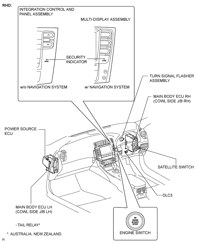 Lexus Is250, Is220D. Gse20 Ale20.Theft Deterrent.Theft Deterrent System (W/ Intrusion Sensor).Theft Deterrent System (W/ Intrusion Sensor) Parts Location