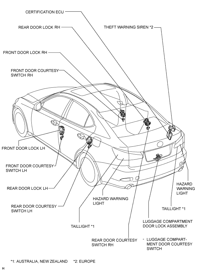 Lexus Is250, Is220D. Gse20 Ale20.Theft Deterrent.Theft Deterrent System (W/ Intrusion Sensor).Theft Deterrent System (W/ Intrusion Sensor) Parts Location