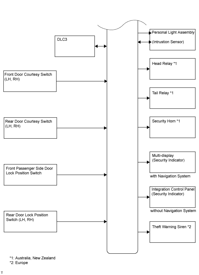 Lexus Is250, Is220D. Gse20 Ale20.Theft Deterrent.Theft Deterrent System (W/ Intrusion Sensor).Theft Deterrent System (W/ Intrusion Sensor) System Diagram