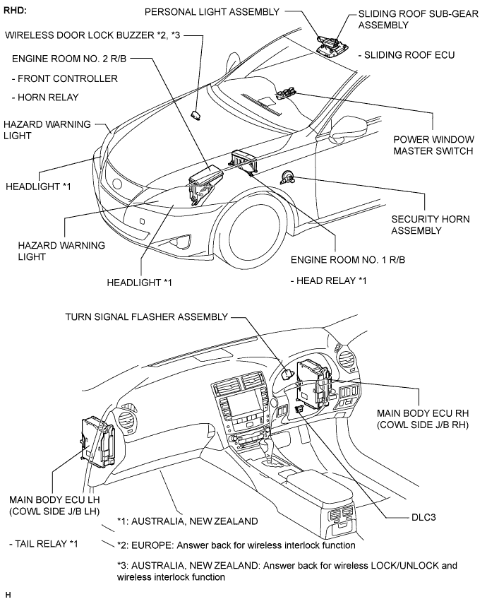 Lexus Is250, Is220D. Gse20 Ale20.Door Lock.Power Door Lock Control System.Wireless Door Lock Control System  Parts Location