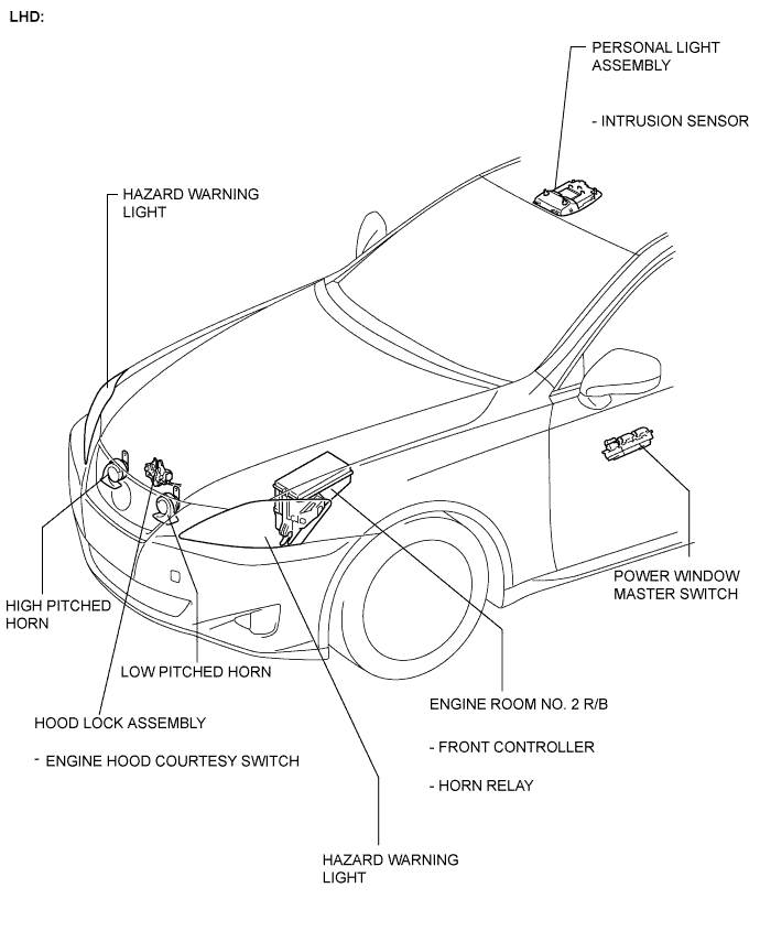 Lexus Is250, Is220D. Gse20 Ale20.Theft Deterrent.Theft Deterrent System (W/ Intrusion Sensor).Theft Deterrent System (W/ Intrusion Sensor) Parts Location