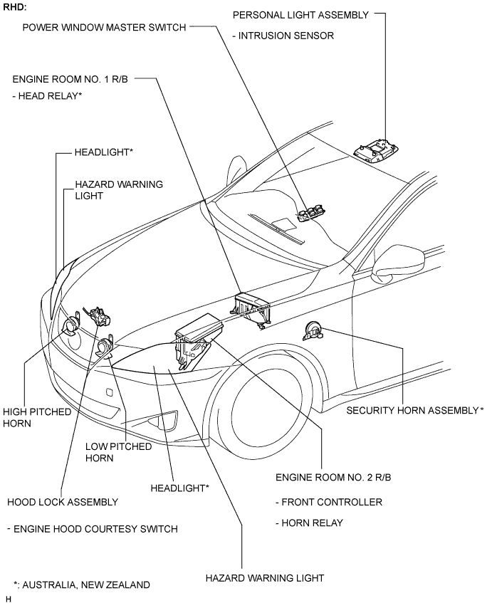 Lexus Is250, Is220D. Gse20 Ale20.Theft Deterrent.Theft Deterrent System (W/ Intrusion Sensor).Theft Deterrent System (W/ Intrusion Sensor) Parts Location
