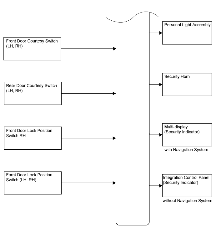 Lexus Is250, Is220D. Gse20 Ale20.Theft Deterrent.Theft Deterrent System (W/ Intrusion Sensor).Theft Deterrent System (W/O Intrusion Sensor) System Diagram