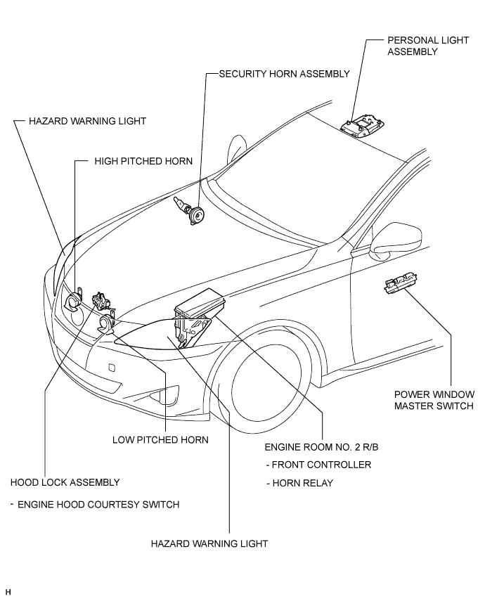 Lexus Is250, Is220D. Gse20 Ale20.Theft Deterrent.Theft Deterrent System (W/ Intrusion Sensor).Theft Deterrent System (W/O Intrusion Sensor)  Parts Location