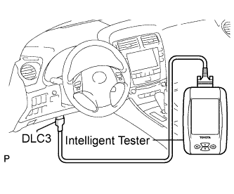 Lexus Is250, Is220D. Gse20 Ale20.Theft Deterrent.Theft Deterrent System (W/ Intrusion Sensor).Theft Deterrent System (W/O Intrusion Sensor)  Diagnosis System