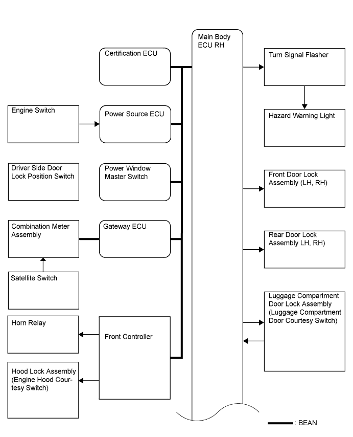 Lexus Is250, Is220D. Gse20 Ale20.Theft Deterrent.Theft Deterrent System (W/ Intrusion Sensor).Theft Deterrent System (W/ Intrusion Sensor) System Diagram