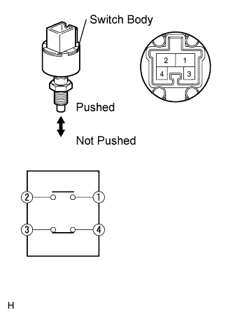 Lexus Is250, Is220D. Gse20 Ale20.Lighting.Lighting System.Stop Light Switch  Inspection