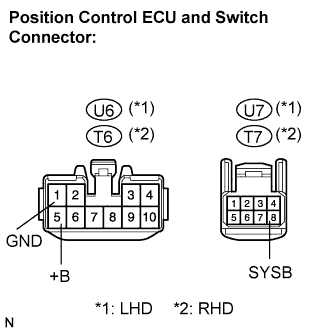 Lexus Is250, Is220D. Gse20 Ale20.Multiplex Communication.Multiplex Communication System.
Dtc
  B1272  Power Seat Ecu Communication Stop
