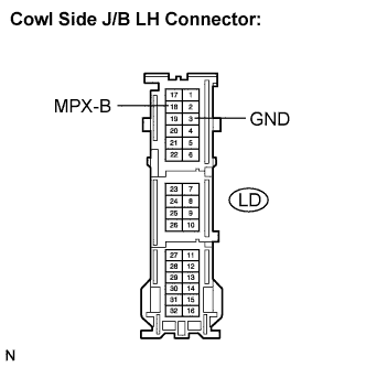 Lexus Is250, Is220D. Gse20 Ale20.Multiplex Communication.Multiplex Communication System.
Dtc
  B1280  Left Side Junction Block Ecu Communication Stop