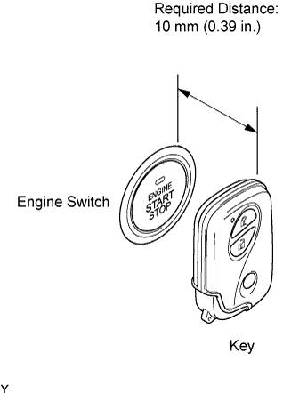 Lexus Is250, Is220D. Gse20 Ale20.2Ad-Fhv Starting.Starting System.Entry And Start System  System Description