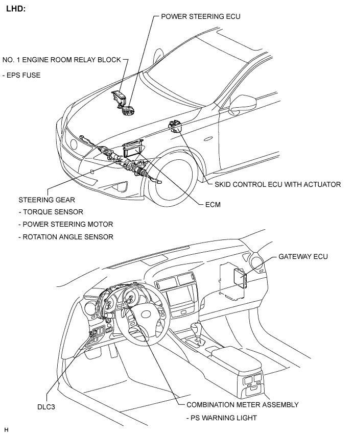 Lexus Is250, Is220D. Gse20 Ale20.Power Steering.Power Steering System.Electronic Power Steering System  Parts Location