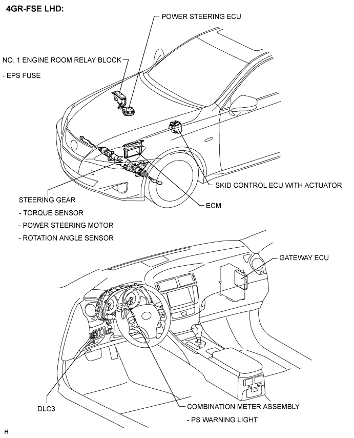 Lexus Is250, Is220D. Gse20 Ale20.Power Steering.Power Steering System.Electronic Power Steering System  Parts Location