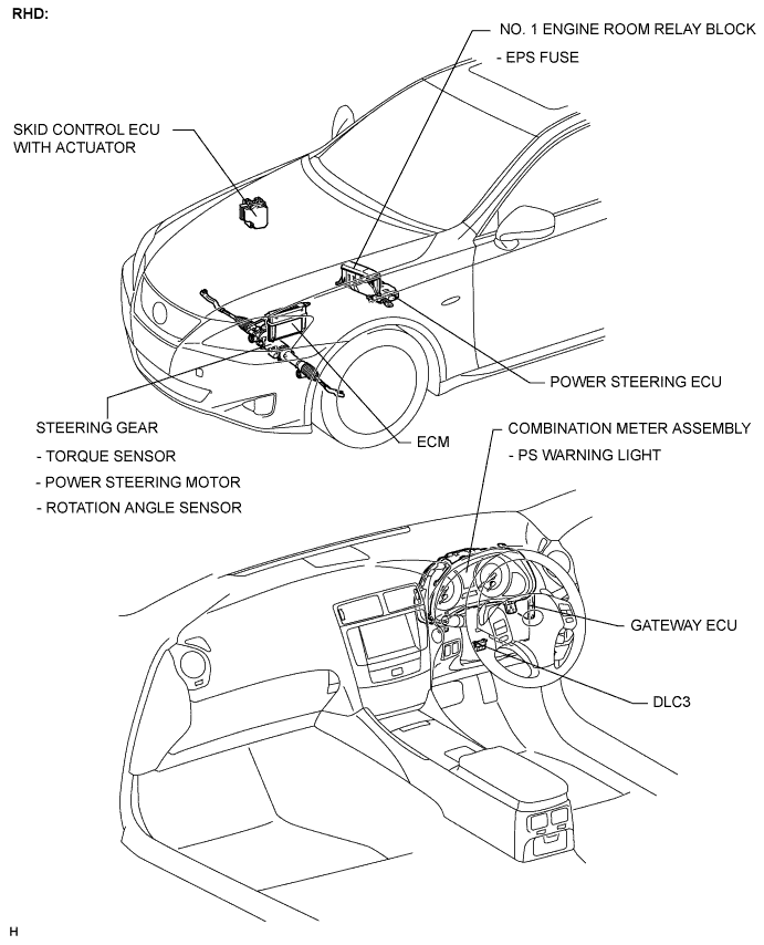 Lexus Is250, Is220D. Gse20 Ale20.Power Steering.Power Steering System.Electronic Power Steering System  Parts Location