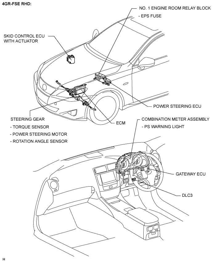 Lexus Is250, Is220D. Gse20 Ale20.Power Steering.Power Steering System.Electronic Power Steering System  Parts Location