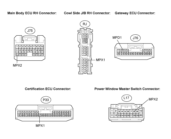 Lexus Is250, Is220D. Gse20 Ale20.Multiplex Communication.Multiplex Communication System.
Dtc
  B1200  Mpx Body Ecu Stop