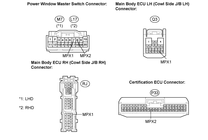 Lexus Is250, Is220D. Gse20 Ale20.Multiplex Communication.Multiplex Communication System.
Dtc
  B1206  P/W Master Switch Communication Stop