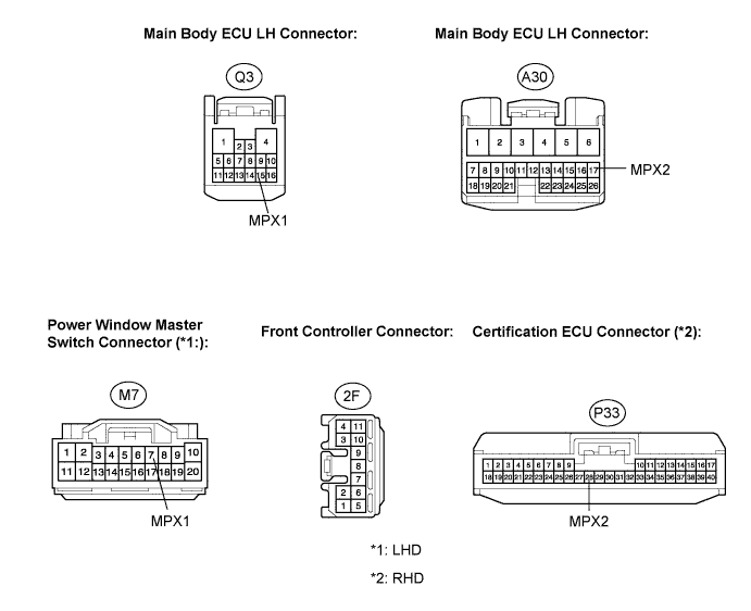 Lexus Is250, Is220D. Gse20 Ale20.Multiplex Communication.Multiplex Communication System.
Dtc
  B1280  Left Side Junction Block Ecu Communication Stop