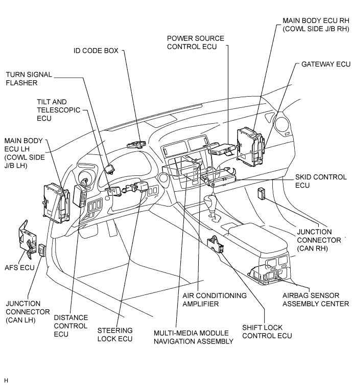 Lexus Is250, Is220D. Gse20 Ale20.Multiplex Communication.Multiplex Communication System.Multiplex Communication System  Parts Location