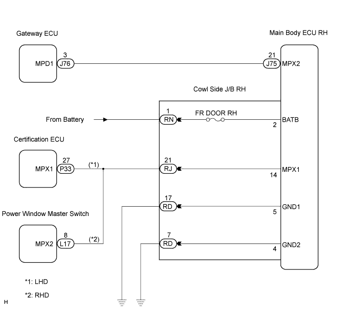 Lexus Is250, Is220D. Gse20 Ale20.Multiplex Communication.Multiplex Communication System.
Dtc
  B1200  Mpx Body Ecu Stop