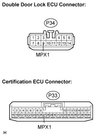 Lexus Is250, Is220D. Gse20 Ale20.Multiplex Communication.Multiplex Communication System.
Dtc
  B1249  Double Locking Ecu Communication Stop