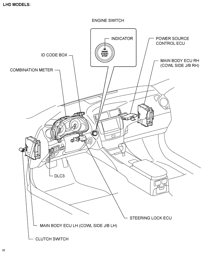 Lexus Is250, Is220D. Gse20 Ale20.2Ad-Fhv Starting.Starting System.Entry And Start System  Parts Location