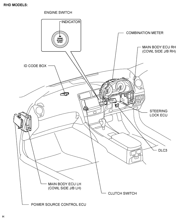 Lexus Is250, Is220D. Gse20 Ale20.2Ad-Fhv Starting.Starting System.Entry And Start System  Parts Location