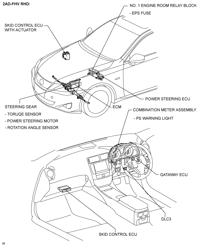Lexus Is250, Is220D. Gse20 Ale20.Power Steering.Power Steering System.Electronic Power Steering System  Parts Location