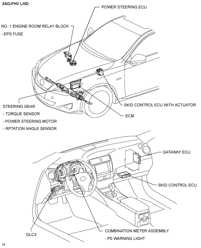 Lexus Is250, Is220D. Gse20 Ale20.Power Steering.Power Steering System.Electronic Power Steering System  Parts Location