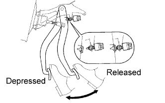 Lexus Is250, Is220D. Gse20 Ale20.2Ad-Fhv Engine Control System.Ecd System.
Dtc
  P0504  Brake Switch A / B Correlation