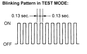 Lexus Is250, Is220D. Gse20 Ale20.Brake Control.Vehicle Stability Control System (W/ Vdim).Vehicle Stability Control System (W/ Vdim)  Test Mode Procedure