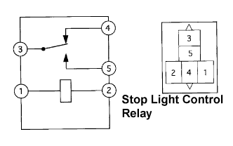Lexus Is250, Is220D. Gse20 Ale20.Brake Control.Vehicle Stability Control System (W/ Vdim).Stop Light Control Relay (For Automatic Transmission)  On-Vehicle Inspection